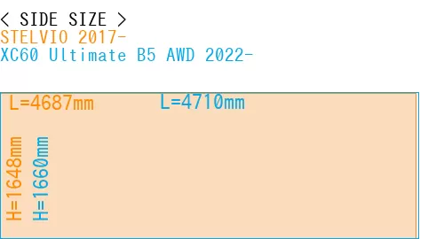 #STELVIO 2017- + XC60 Ultimate B5 AWD 2022-